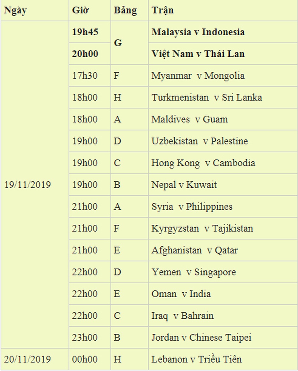FIFA: Đội tuyển Việt Nam có lợi thế lớn để bứt phá ở ngôi đầu bảng - 3 FIFA: Đội tuyển Việt Nam có lợi thế lớn để bứt phá ở ngôi đầu bảng - 3