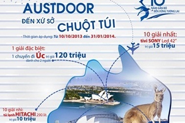 Tập đoàn Austdoor: Cơ hội ghé thăm nước Úc