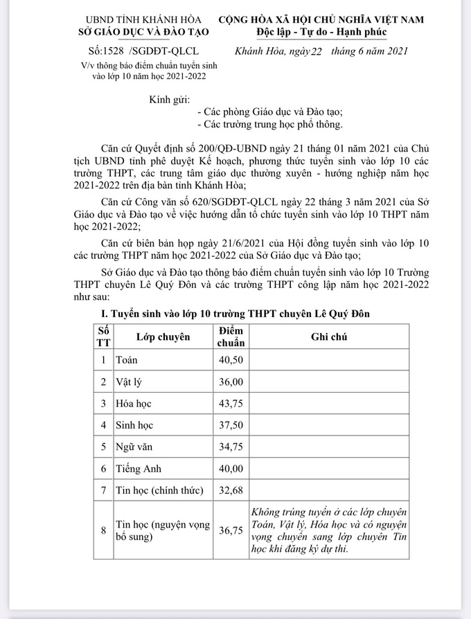 Khánh Hòa công bố điểm chuẩn vào lớp 10 năm học 2021-2022 - Ảnh 1.