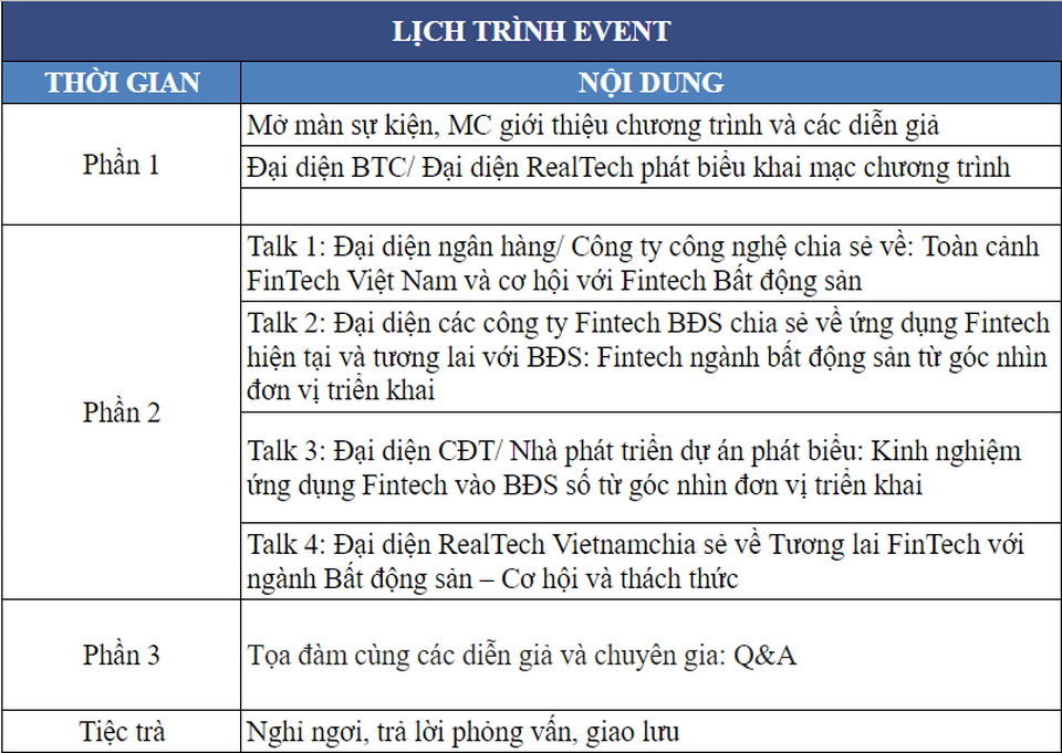 Realtech Việt Nam tổ chức sự kiện Fintech trong bất động sản - Cơ hội và thách thức - 2 Realtech Việt Nam tổ chức sự kiện Fintech trong bất động sản - Cơ hội và thách thức - 2