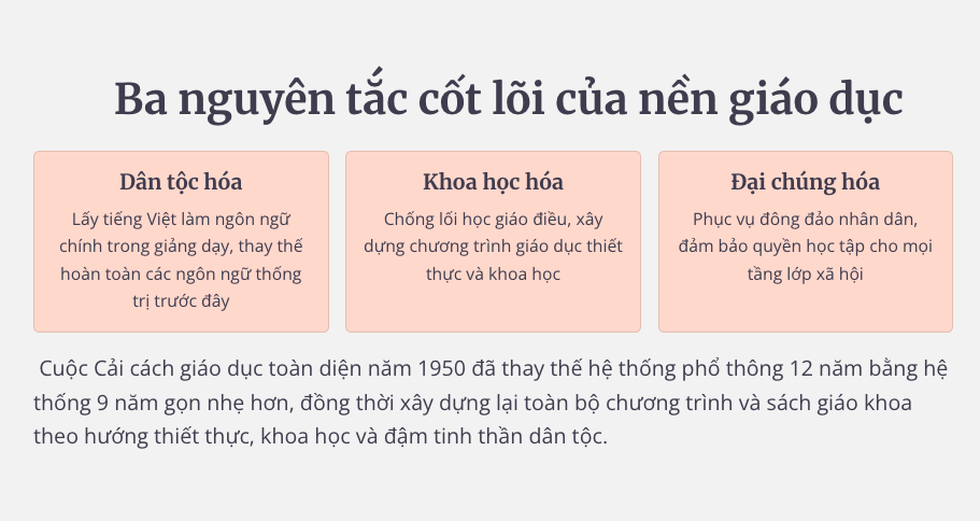 Hành trình 80 năm ngành Giáo dục: Những cuộc cải cách chấn hưng giáo dục - 1 Hành trình 80 năm ngành Giáo dục: Những cuộc cải cách chấn hưng giáo dục - 1