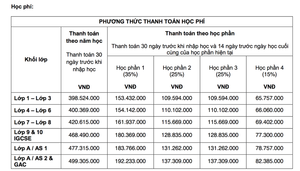 Học phí trường quốc tế ở Hà Nội: Đặt cọc 4 tỷ đồng sẽ miễn học phí 4 năm - 3 Học phí trường quốc tế ở Hà Nội: Đặt cọc 4 tỷ đồng sẽ miễn học phí 4 năm - 3