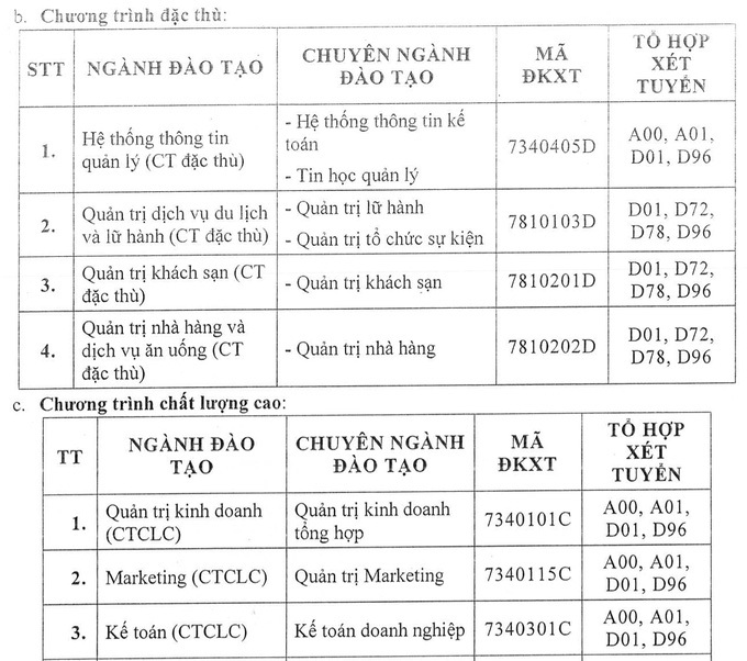 Nhiều trường đại học có điểm sàn xét tuyển 18 - Ảnh 8. Nhiều trường đại học có điểm sàn xét tuyển 18 - Ảnh 8.