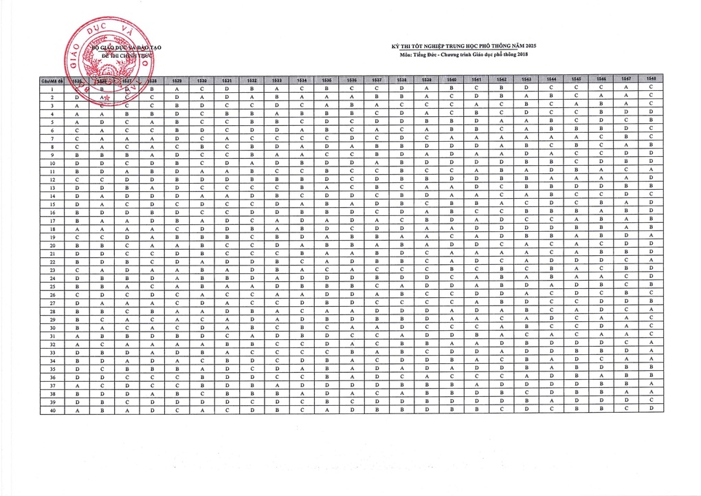 Đáp án chính thức môn tiếng Đức kỳ thi tốt nghiệp THPT 2025 - 2 Đáp án chính thức môn tiếng Đức kỳ thi tốt nghiệp THPT 2025 - 2