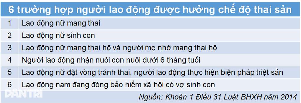 Nghỉ việc trước khi sinh con vẫn được hưởng chế độ thai sản - 1 Nghỉ việc trước khi sinh con vẫn được hưởng chế độ thai sản - 1