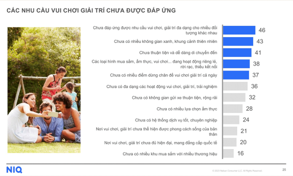 Công thức thành công của các siêu điểm đến trong làn sóng tiêu dùng mới - 1 Công thức thành công của các siêu điểm đến trong làn sóng tiêu dùng mới - 1