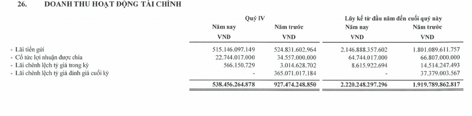 Điểm danh loạt đại gia có núi tiền gửi ngân hàng, ẵm cả nghìn tỷ lãi - 2 Điểm danh loạt đại gia có núi tiền gửi ngân hàng, ẵm cả nghìn tỷ lãi - 2