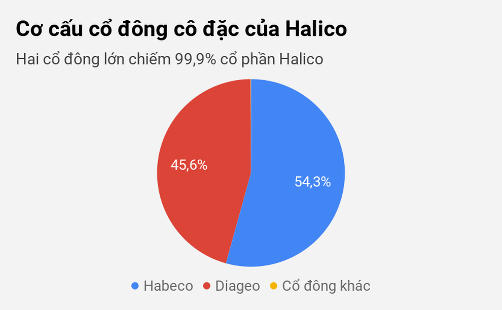 Hãng rượu hơn 120 năm tuổi ở Hà Nội tiếp tục thua lỗ - 2 Hãng rượu hơn 120 năm tuổi ở Hà Nội tiếp tục thua lỗ - 2