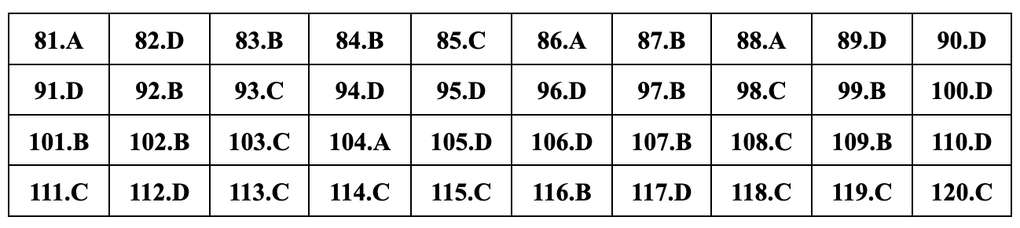 Gợi ý đáp án 24 mã đề môn sinh học thi tốt nghiệp THPT năm 2024 - 19