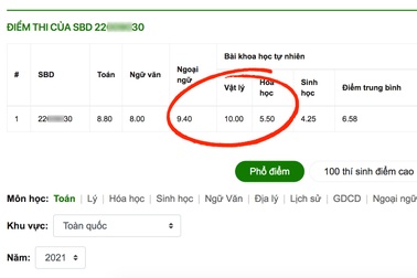 Thi tốt nghiệp THPT 2021 đợt 2: một điểm 10 Vật lý, không điểm 10 Văn