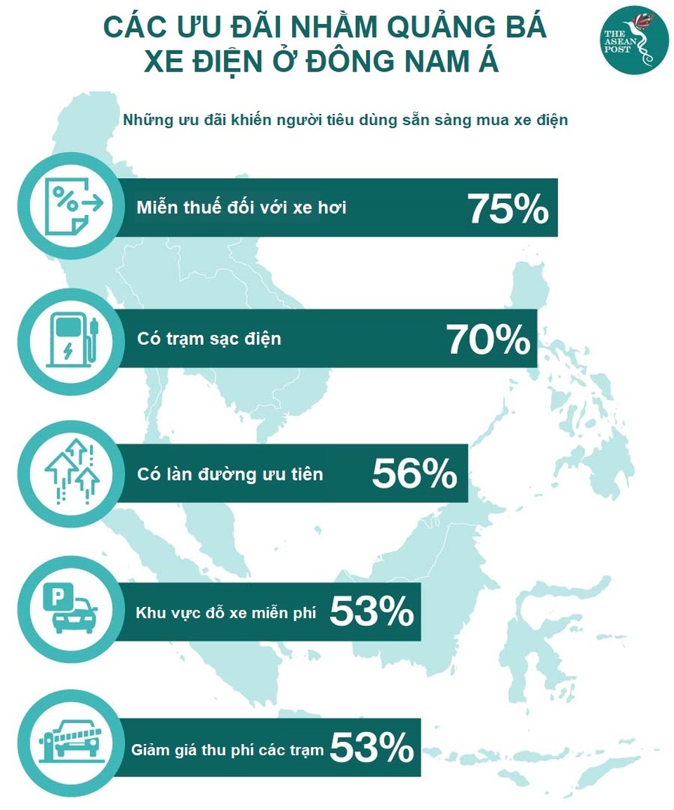 Tương lai nào cho xe điện ở thị trường Đông Nam Á? - 2 Tương lai nào cho xe điện ở thị trường Đông Nam Á? - 2