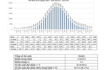 Những sai lầm kinh điển trong ôn thi môn Sinh tốt nghiệp THPT 2021