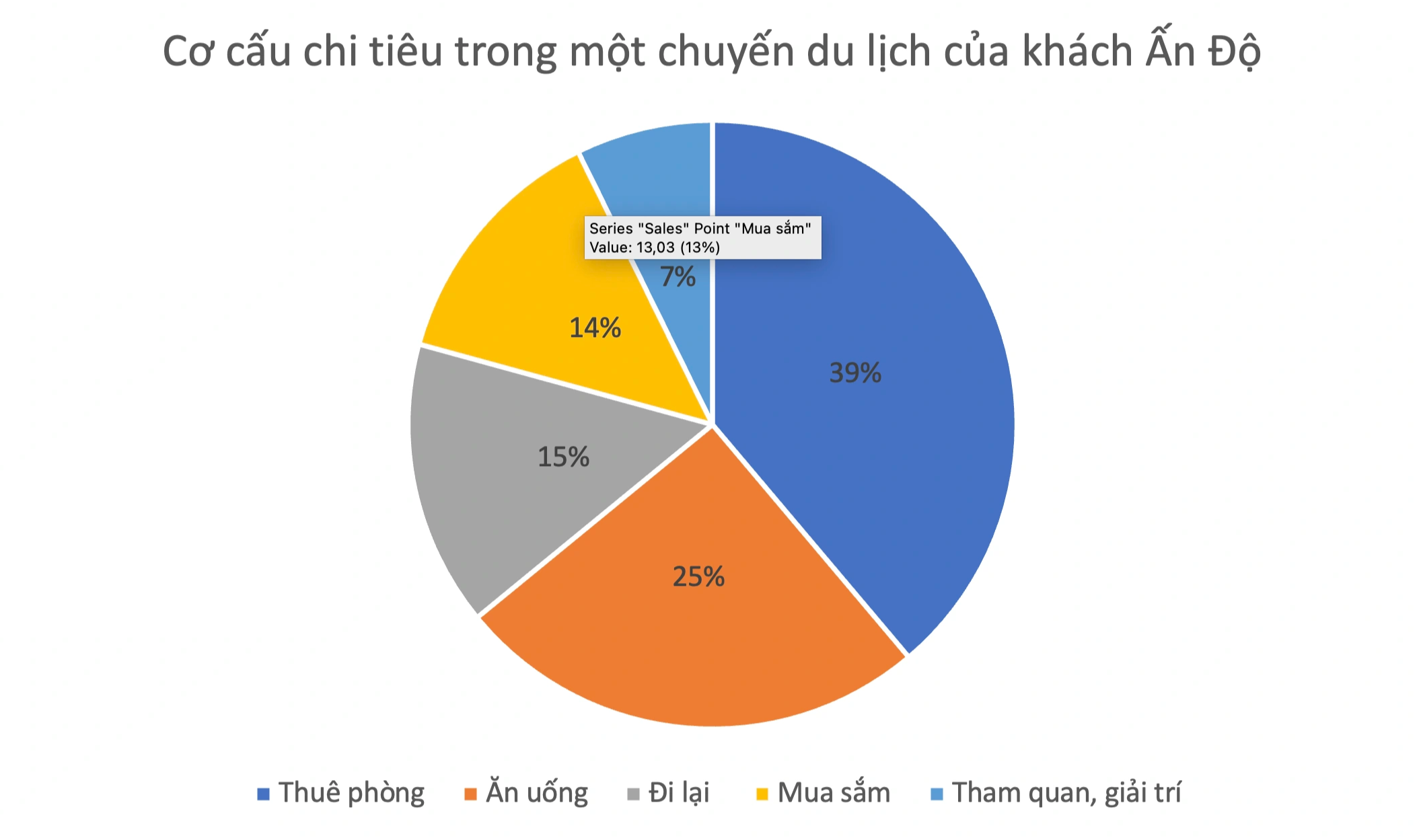 Nhà giàu Ấn Độ thích đến Việt Nam mua vàng, chi tiêu cao nhưng khó chiều - 7