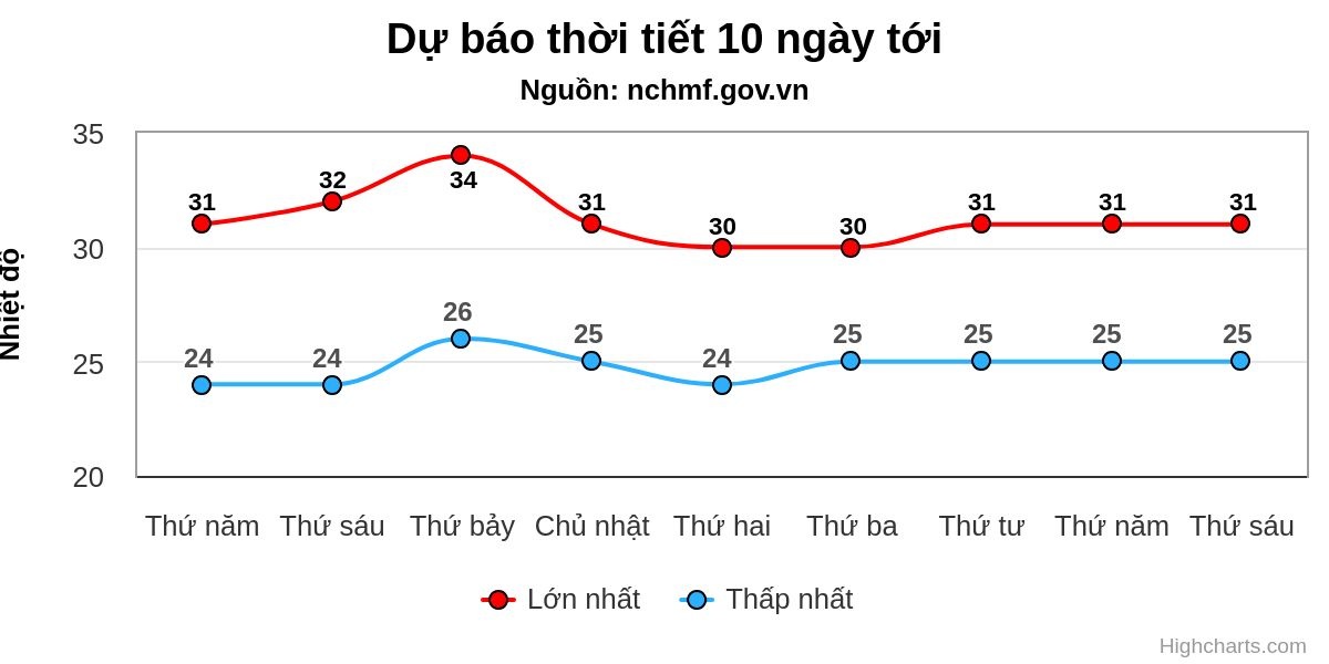 Miền Bắc vào cao điểm mưa dông - 1