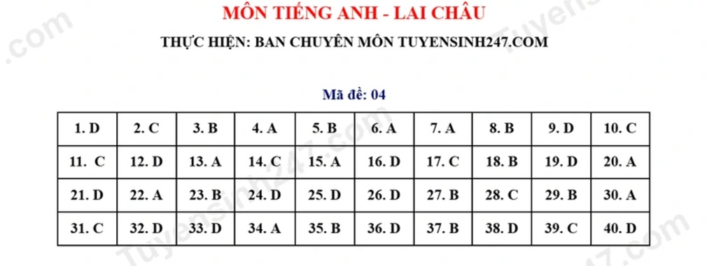 Đề thi và đáp án môn toán, tiếng Anh thi lớp 10 tỉnh Lai Châu 2025 - 13 Đề thi và đáp án môn toán, tiếng Anh thi lớp 10 tỉnh Lai Châu 2025 - 13