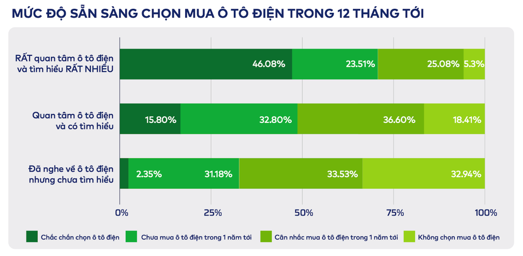 Tối ưu về chi phí - yếu tố tiên quyết khiến người dùng chuyển từ xe xăng sang xe điện - 1 Tối ưu về chi phí - yếu tố tiên quyết khiến người dùng chuyển từ xe xăng sang xe điện - 1