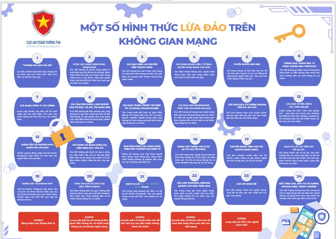 Định danh tài khoản Facebook, TikTok nhằm hạn chế lừa đảo - 1