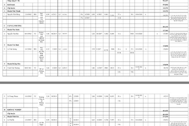 Thanh Hóa chi gần 1 tỷ đồng tinh giản biên chế 8 người