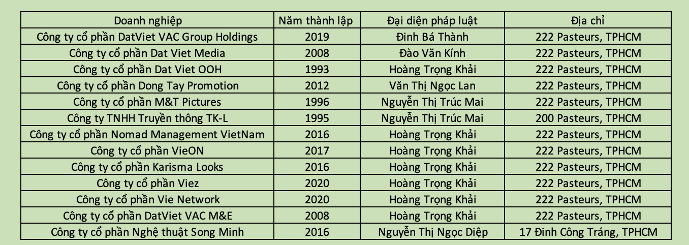 ហ្គេមអចលនទ្រព្យរបស់មហាសេដ្ឋីពាន់លានដែលជាម្ចាស់ Rap Viet, Masked Singer - 1 Cuộc chơi bất động sản của ông trùm tỷ view sở hữu Rap Việt, Ca sĩ mặt nạ - 1