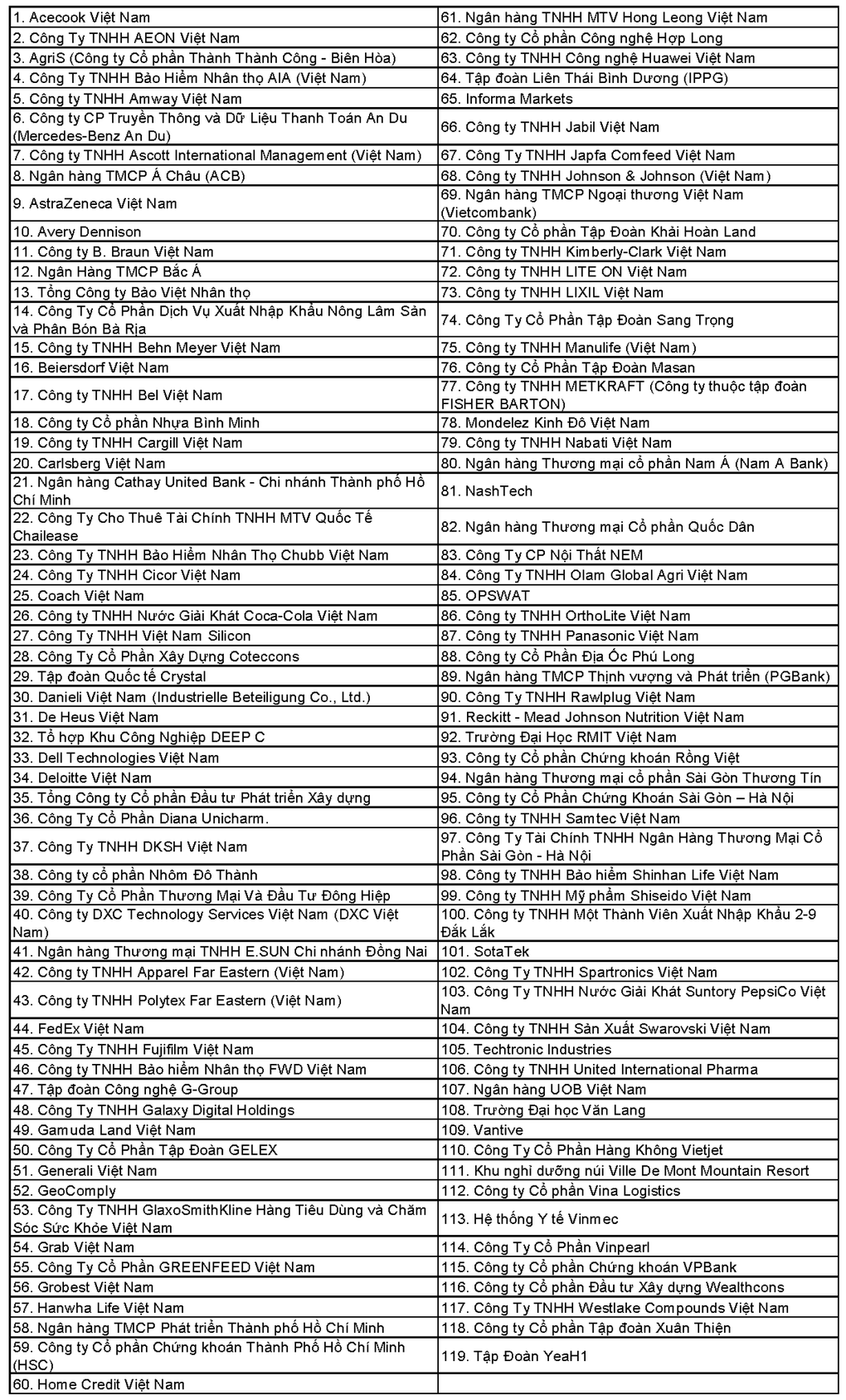 HR Asia Best Companies to Work for in Asia: Định hình môi trường làm việc giữ chân nhân tài - 2 HR Asia Best Companies to Work for in Asia: Định hình môi trường làm việc giữ chân nhân tài - 2