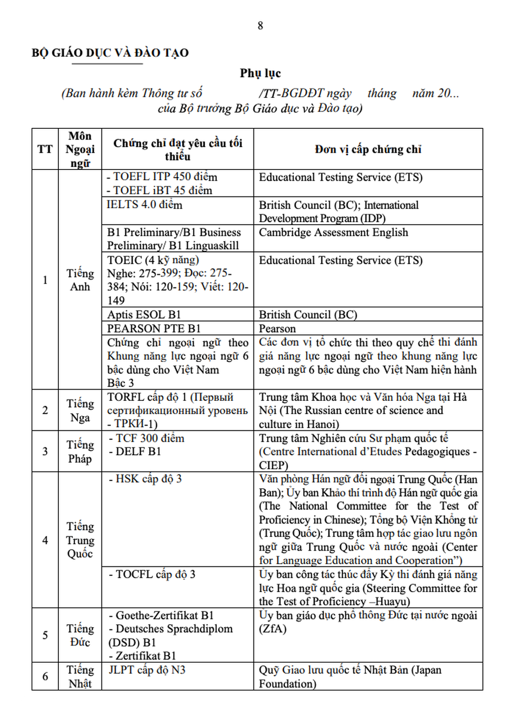 Bộ Giáo dục dự kiến bổ sung nhiều chứng chỉ miễn thi ngoại ngữ năm 2024 - 2