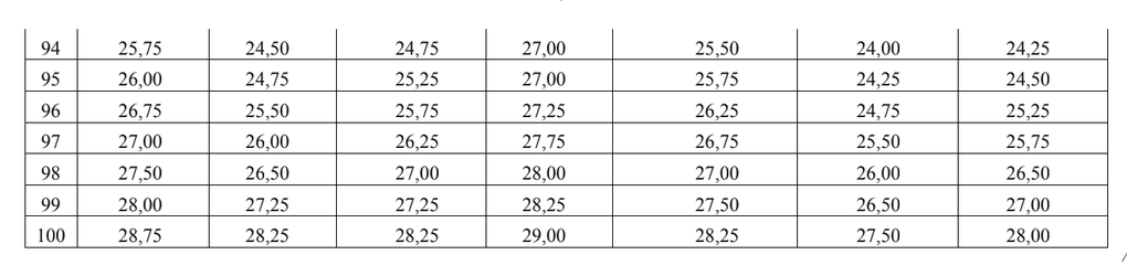 Bộ Giáo dục: 27 điểm khối A00 ngang 25,5 điểm D01 - 5 Bộ Giáo dục: 27 điểm khối A00 ngang 25,5 điểm D01 - 5