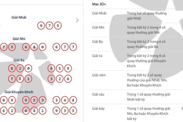 Lần đầu tiên một tấm vé số trúng cùng lúc 5 giải nhất trị giá 5 tỷ đồng