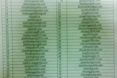 Hà Nội: “Điểm mặt” các website lừa đảo