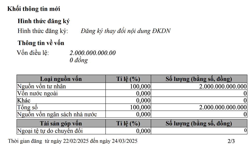 تطورات جديدة في شركة نجل الملياردير فام نهات فونج - 2 Diễn biến mới tại công ty của con trai tỷ phú Phạm Nhật Vượng - 2