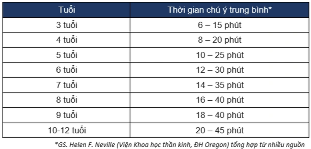 Học tiền tiểu học theo chuẩn quốc tế Anh: Bí quyết giáo dục sớm hiệu quả - 1 Học tiền tiểu học theo chuẩn quốc tế Anh: Bí quyết giáo dục sớm hiệu quả - 1