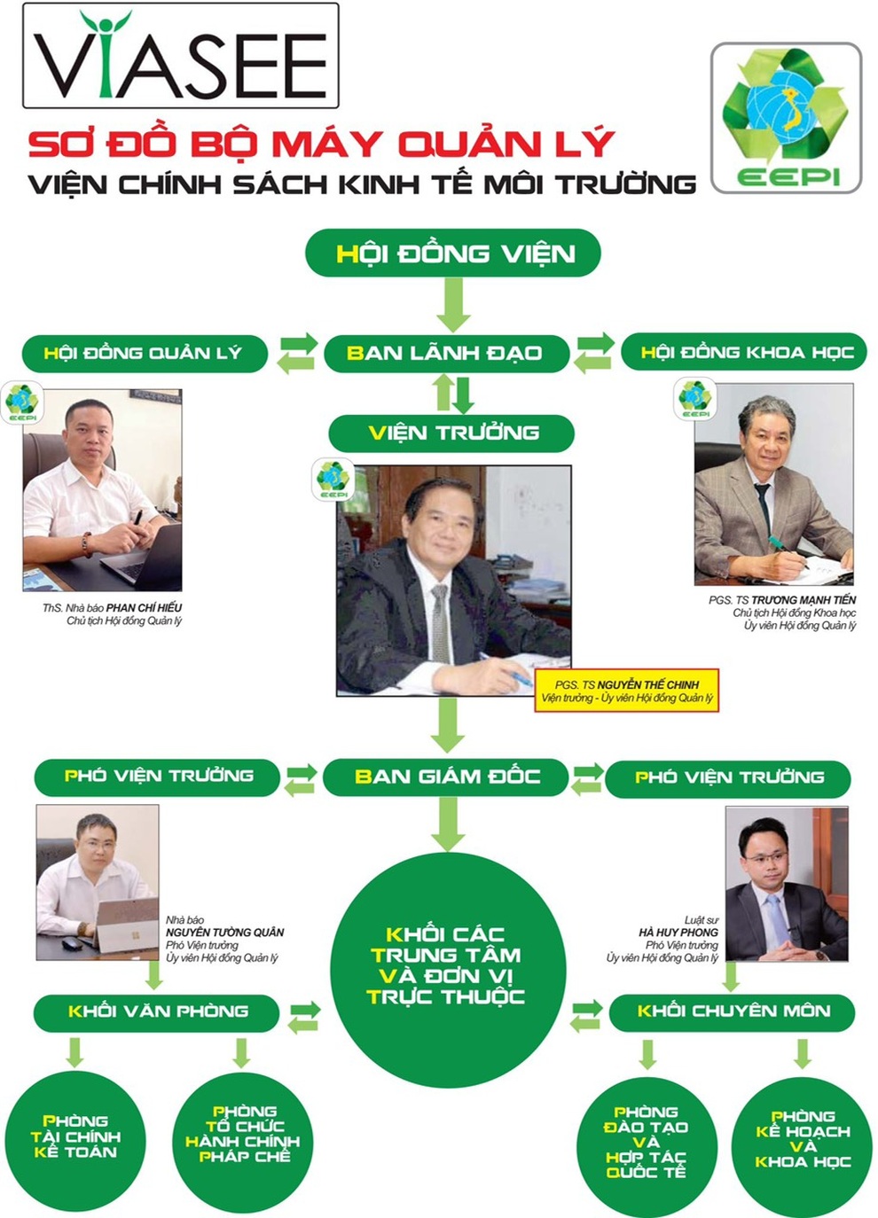 Ra mắt Viện Chính sách Kinh tế Môi trường EEPI - 5 Ra mắt Viện Chính sách Kinh tế Môi trường EEPI - 5