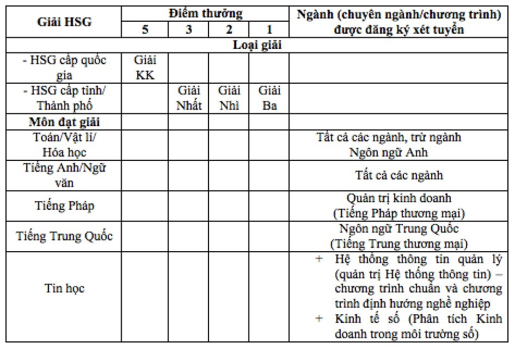 Đại học Thương mại tăng 100 chỉ tiêu, thêm 10 chương trình mới - 3