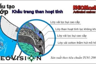 “Vũ khí” bảo vệ sức khỏe từ khẩu trang than hoạt tính lọc khuẩn đạt tiêu chuẩn BFE>95%