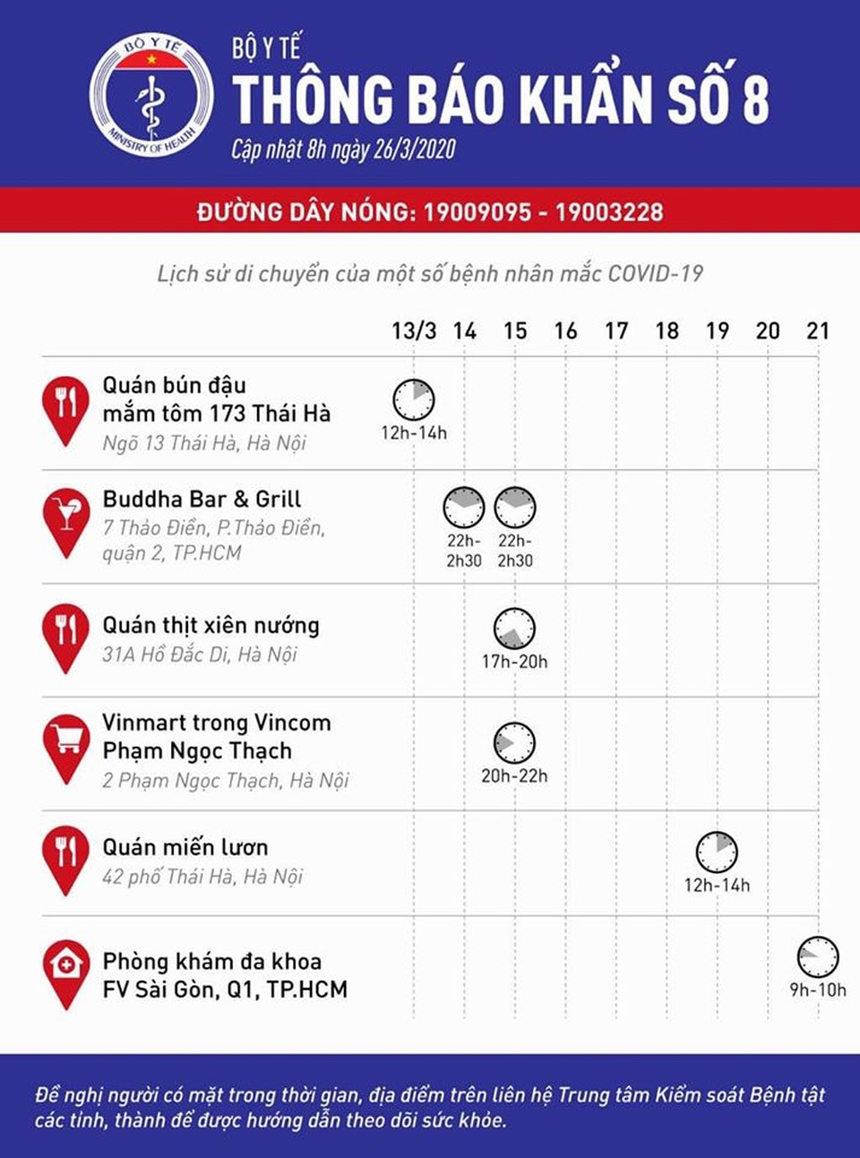 Bộ Y tế khẩn tìm người dân tại 6 điểm nơi bệnh nhân Covid-19 từng đến - 1 Bộ Y tế khẩn tìm người dân tại 6 điểm nơi bệnh nhân Covid-19 từng đến - 1