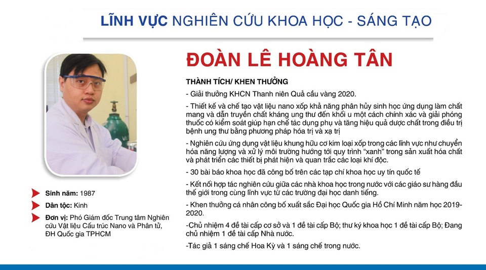 Thành tích đáng nể của 10 Gương mặt trẻ Việt Nam tiêu biểu 2020 - 8 Thành tích đáng nể của 10 Gương mặt trẻ Việt Nam tiêu biểu 2020 - 8