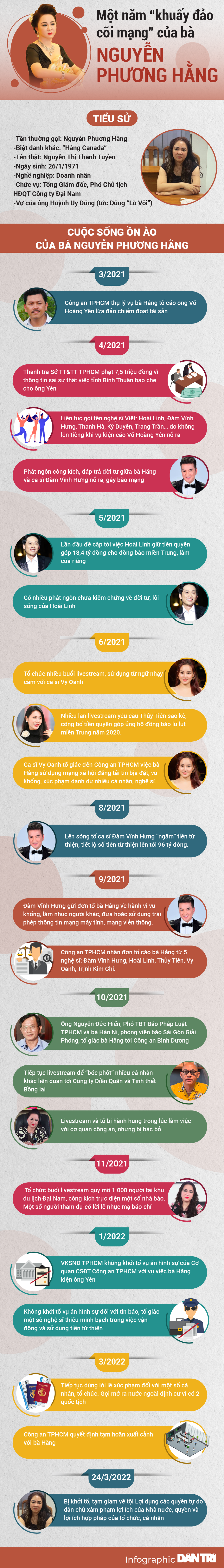 Một năm khuấy đảo không gian mạng của bà Nguyễn Phương Hằng - 1