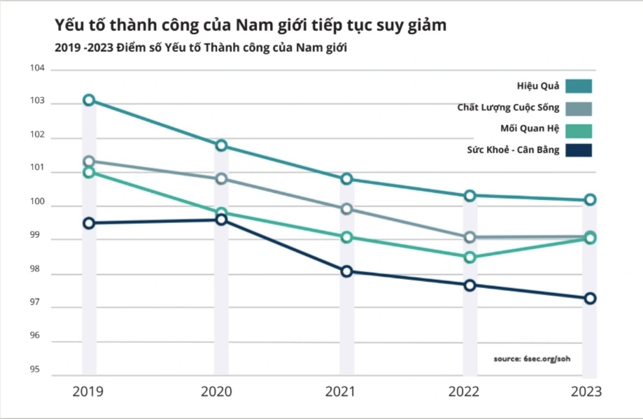 View - Tăng vọt tình trạng kiệt sức nơi công sở, nam giới "chết vì tuyệt vọng" | Báo Dân trí