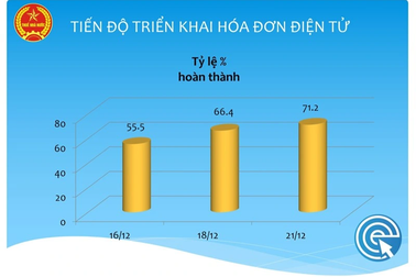 Doanh nghiệp cần làm gì để triển khai hóa đơn điện tử?