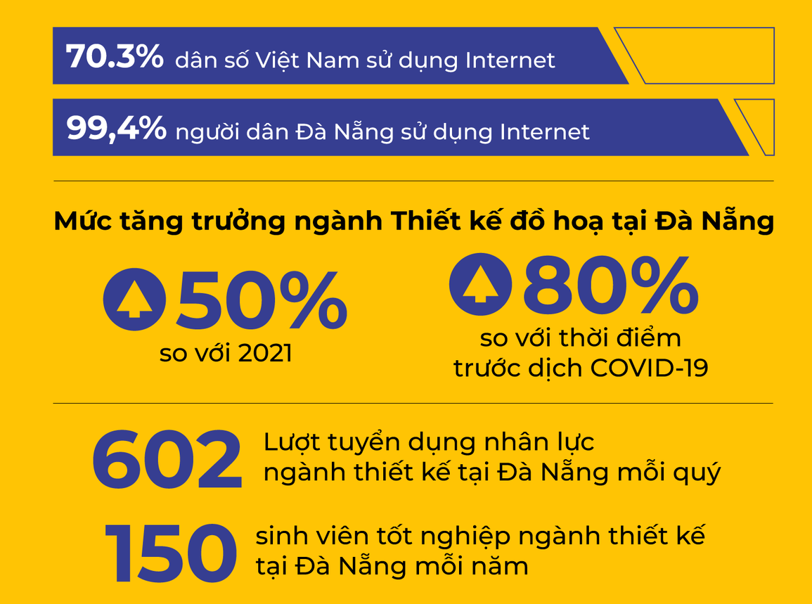 FPT Arena Multimedia sắp khai trường cơ sở mới tại Đà Nẵng hè này - 1 FPT Arena Multimedia sắp khai trường cơ sở mới tại Đà Nẵng hè này - 1