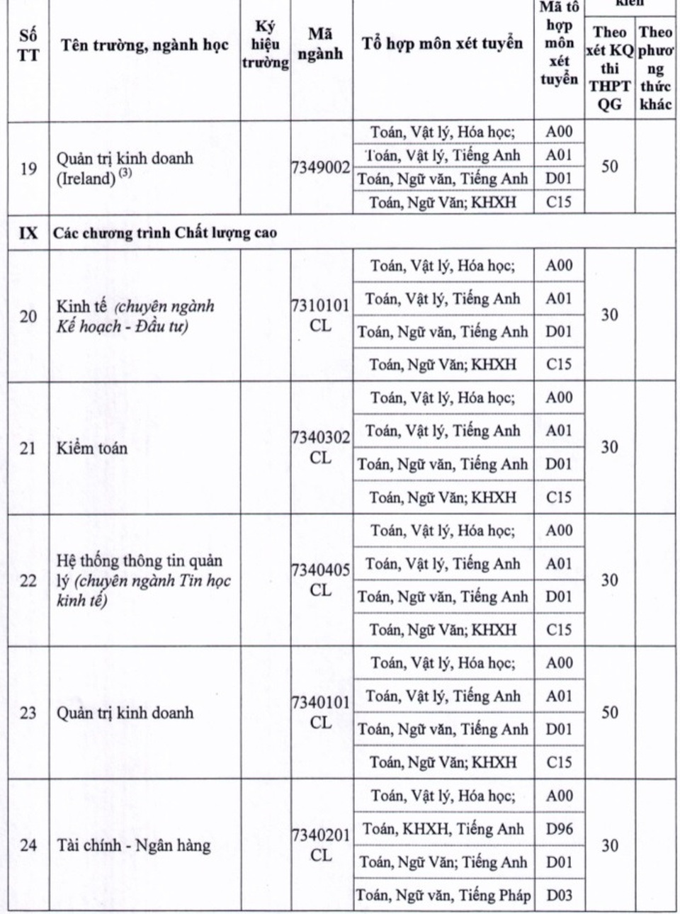 Trường Đại học Kinh tế, Đại học Huế với đề án tuyển sinh 1.830 chỉ tiêu năm 2020 - 4 Trường Đại học Kinh tế, Đại học Huế với đề án tuyển sinh 1.830 chỉ tiêu năm 2020 - 4