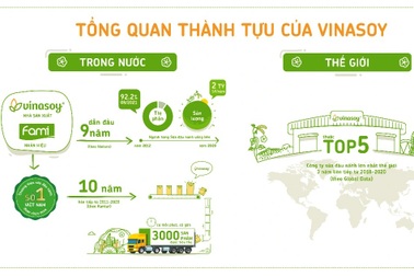 Hé lộ "vũ khí đắc lực" giúp Vinasoy chinh phục thị trường quốc tế