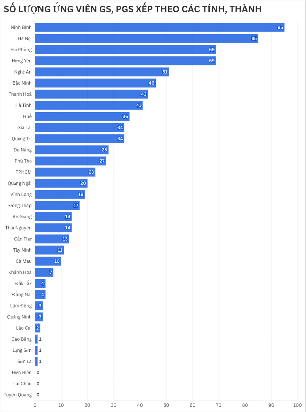 Ninh Binh has the most candidates for professor and associate professor in 2025 - 1 Ninh Bình nhiều ứng viên giáo sư, phó giáo sư nhất năm 2025 - 1