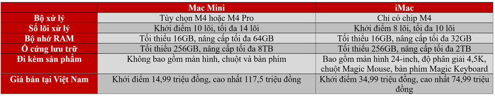 Lần đầu dùng máy tính của Apple, nên chọn Mac Mini hay iMac? - 1 Lần đầu dùng máy tính của Apple, nên chọn Mac Mini hay iMac? - 1