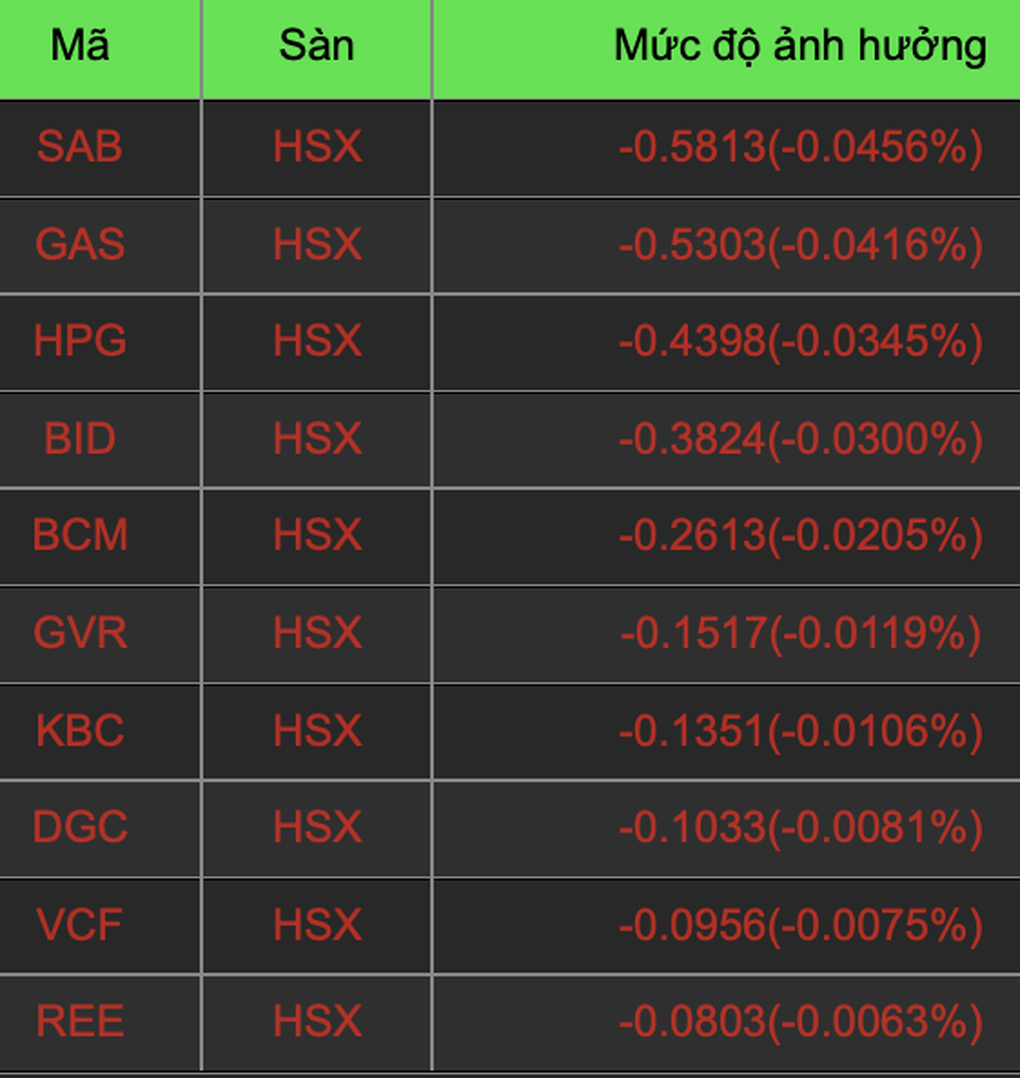 Nhóm bất động sản nổi sóng, cổ phiếu Vingroup kéo VN-Index - 2 Nhóm bất động sản nổi sóng, cổ phiếu Vingroup kéo VN-Index - 2