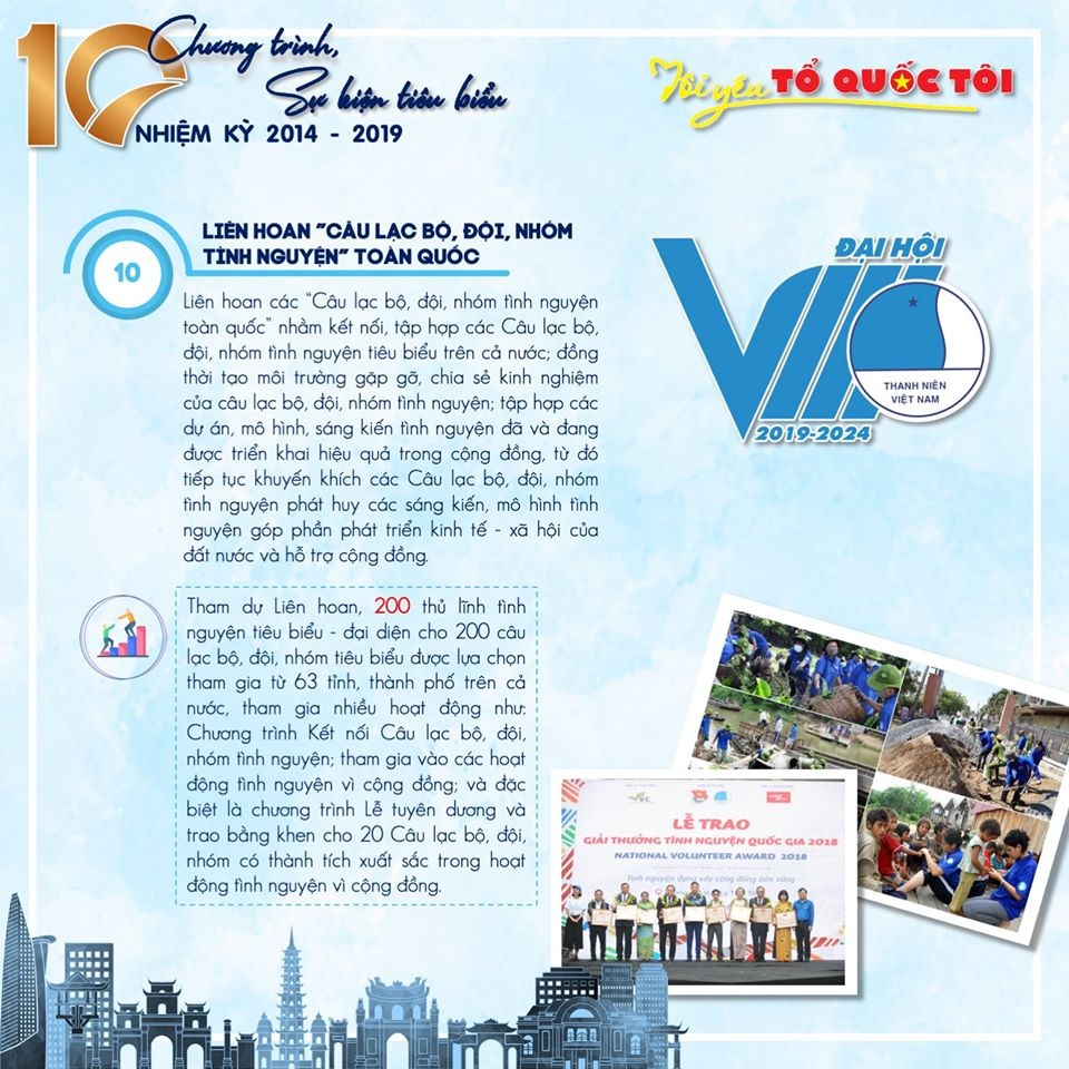 10 chương trình, sự kiện tiêu biểu của Hội Liên hiệp thanh niên Việt Nam 5 năm qua - 10 10 chương trình, sự kiện tiêu biểu của Hội Liên hiệp thanh niên Việt Nam 5 năm qua - 10