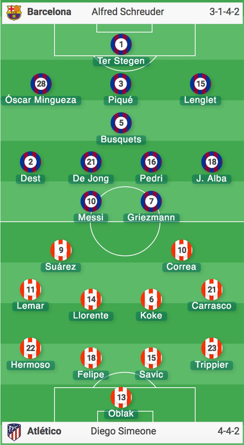 Messi và Suarez tịt ngòi, Barcelona bất phân thắng bại với Atletico - 26 Messi và Suarez tịt ngòi, Barcelona bất phân thắng bại với Atletico - 26