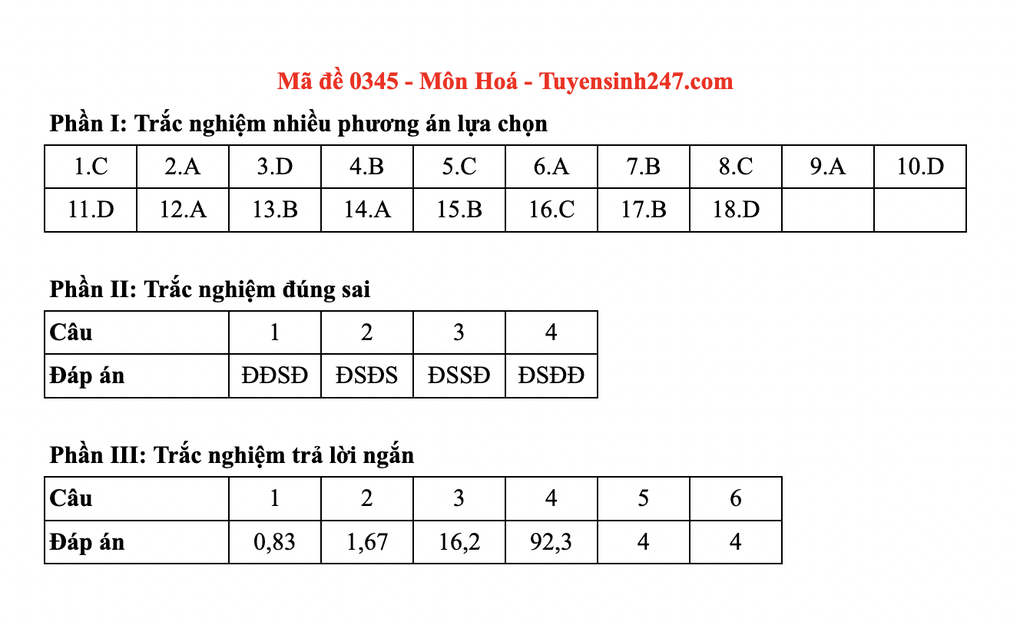 Đáp án gợi ý toàn bộ các mã đề môn hoá thi tốt nghiệp THPT 2025 - 45 Đáp án gợi ý toàn bộ các mã đề môn hoá thi tốt nghiệp THPT 2025 - 45