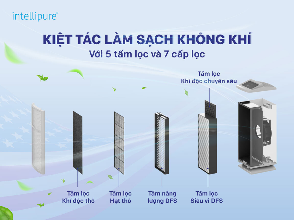 Giải bài toán không khí sạch cho người dân thành thị - 3 Giải bài toán không khí sạch cho người dân thành thị - 3