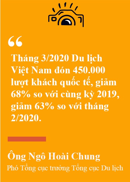 Doanh nghiệp lữ hành kiệt sức trong bão Covid-19 - 6 Doanh nghiệp lữ hành kiệt sức trong bão Covid-19 - 6
