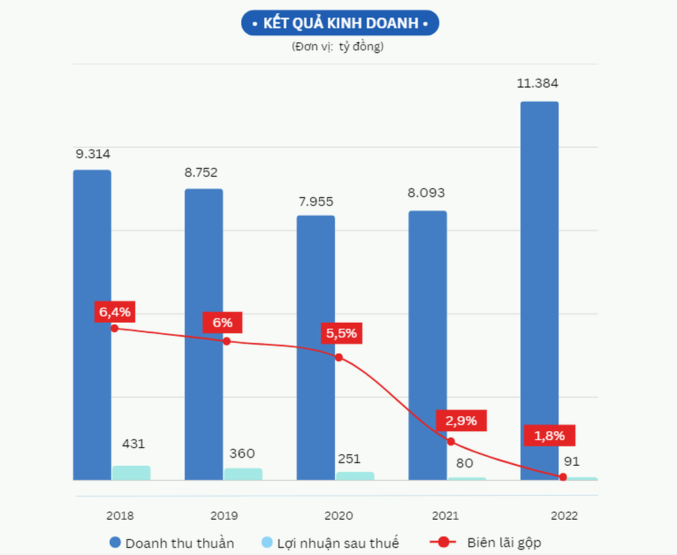 Tiềm lực Vietur - liên danh trúng thầu 35.000 tỷ đồng sân bay Long Thành - 2
